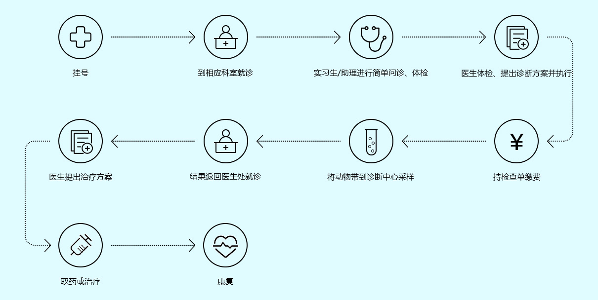 就診流程.jpg